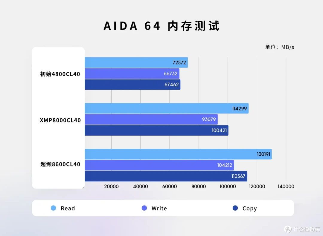 水墨国风设计,七彩虹iGame影8000MHz 24G×2内存测评