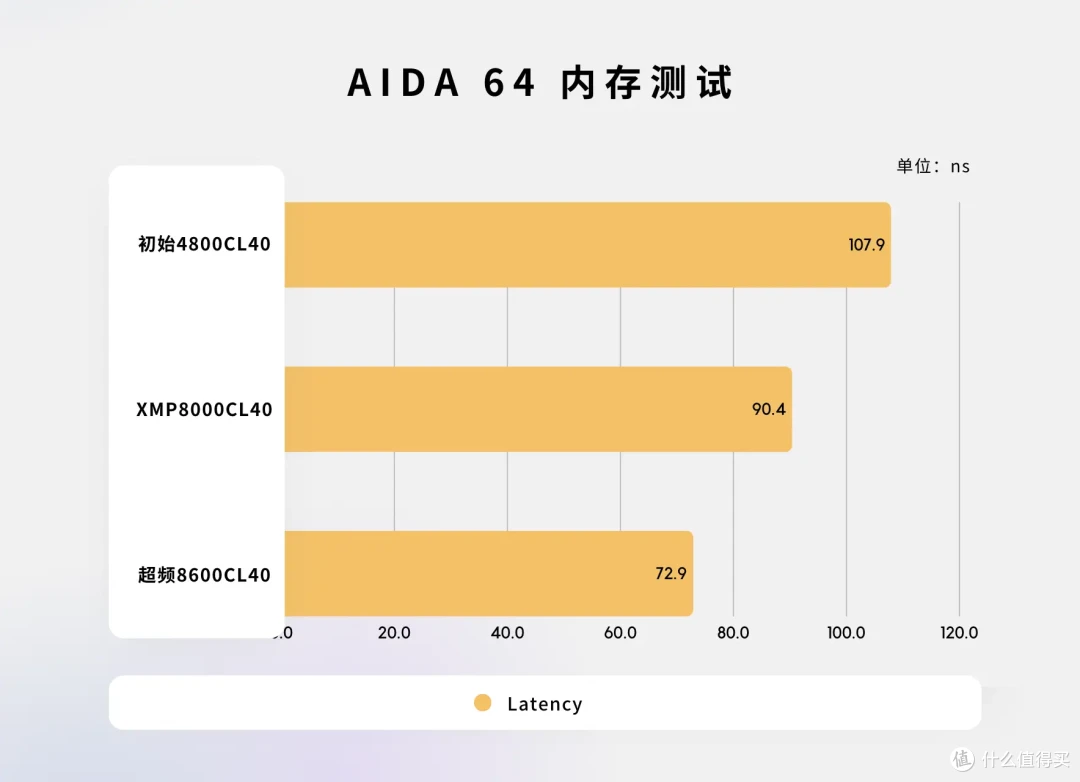 水墨国风设计,七彩虹iGame影8000MHz 24G×2内存测评