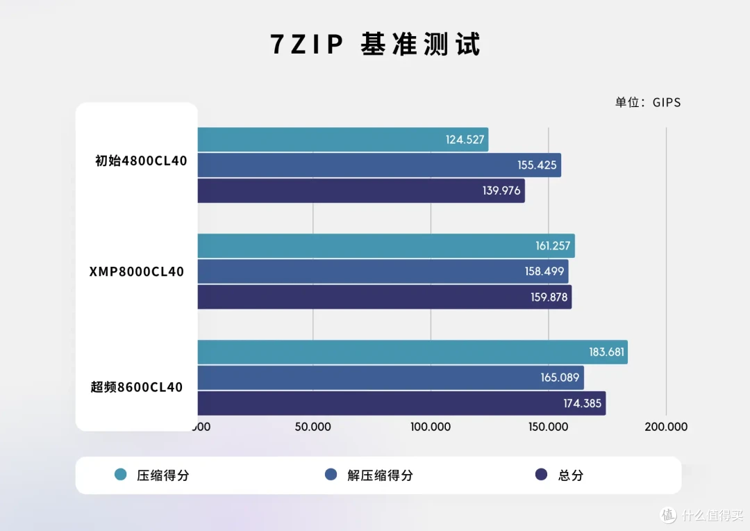 水墨国风设计,七彩虹iGame影8000MHz 24G×2内存测评