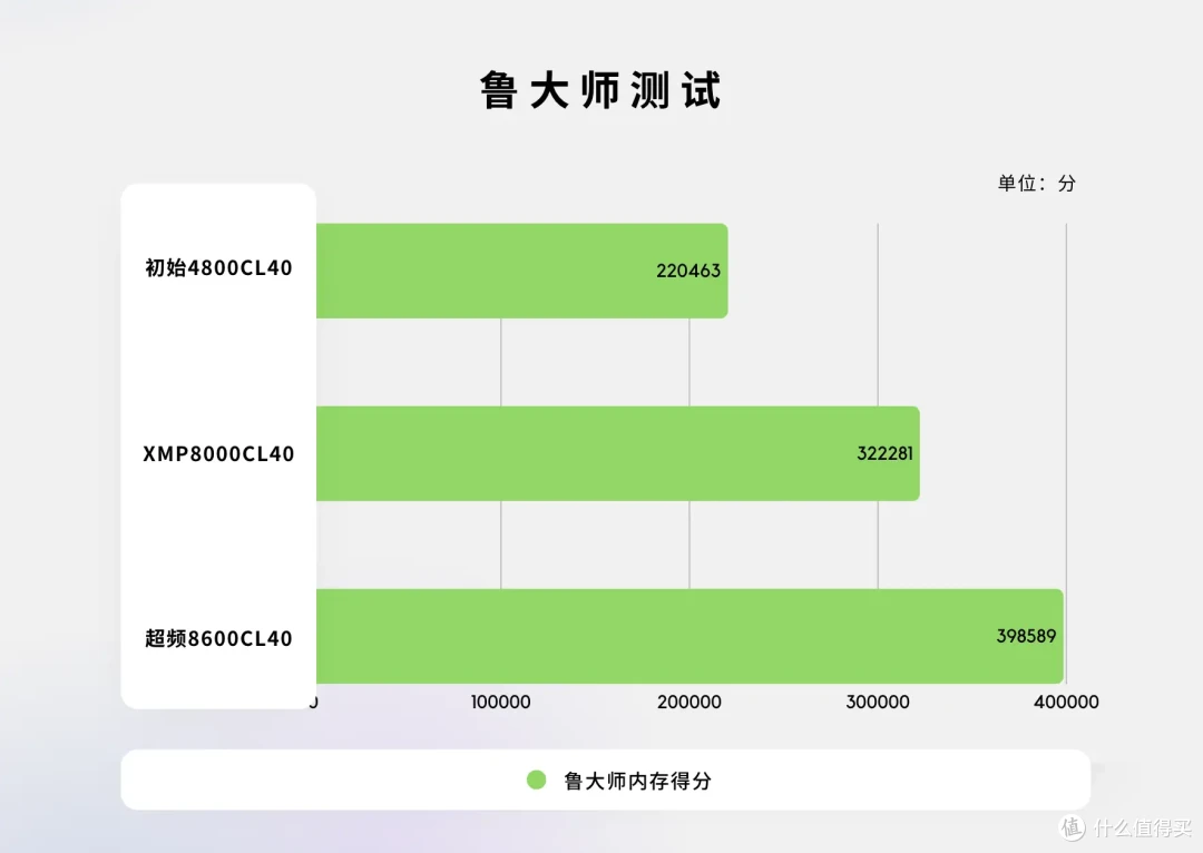 水墨国风设计,七彩虹iGame影8000MHz 24G×2内存测评