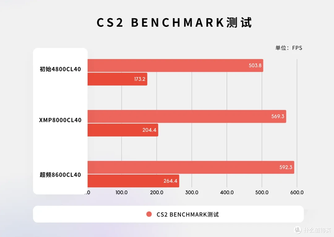 水墨国风设计,七彩虹iGame影8000MHz 24G×2内存测评