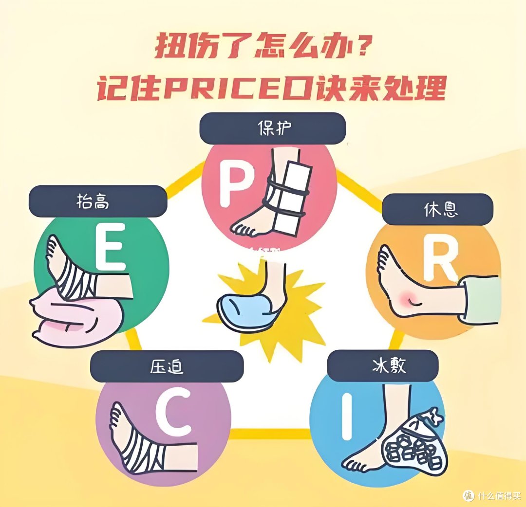 这份家庭急救教程推荐!建议收藏一下!