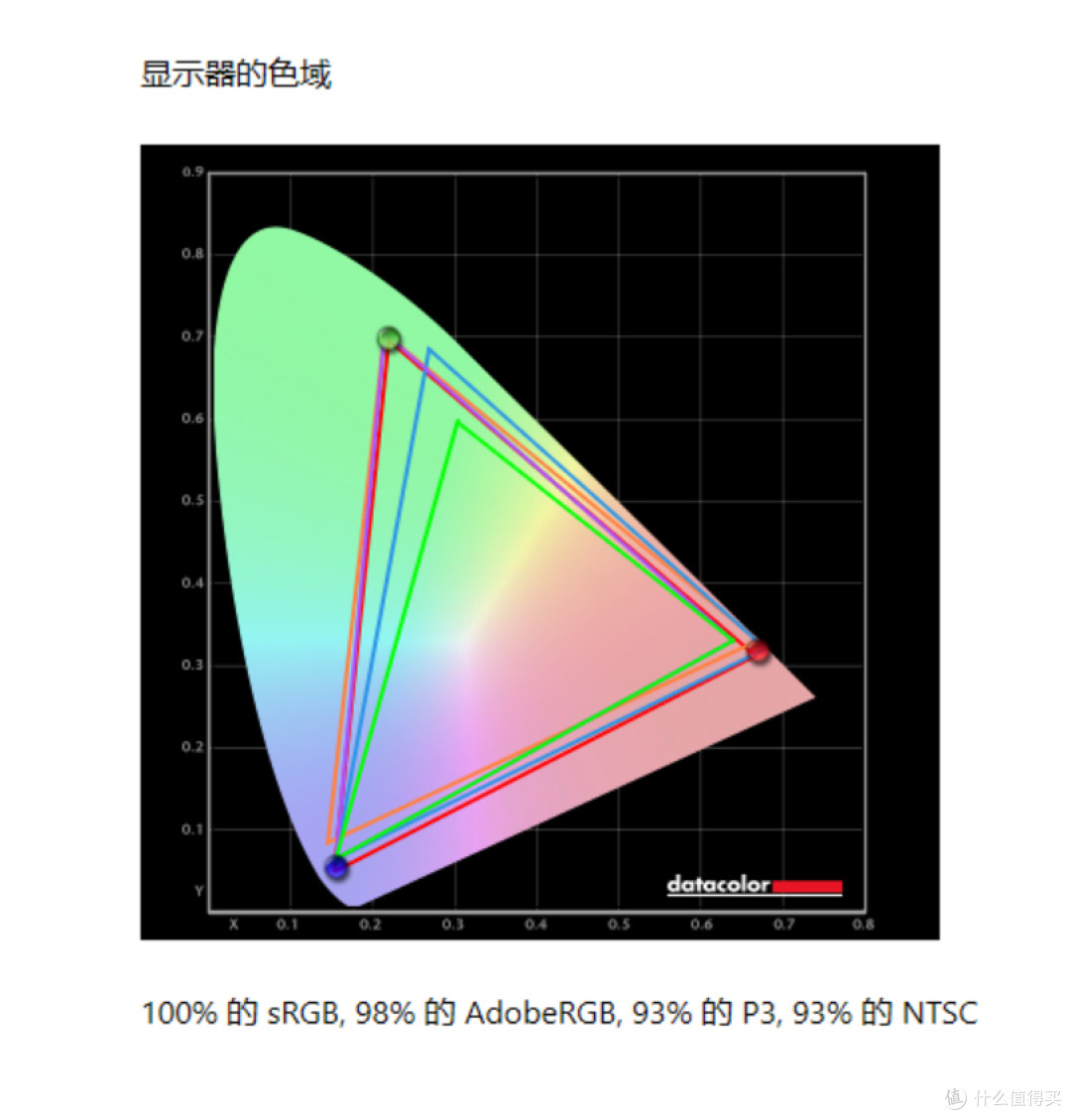 展现本色、征服双眼丨酷优客P32K能“平替”Pro Display XDR吗？
