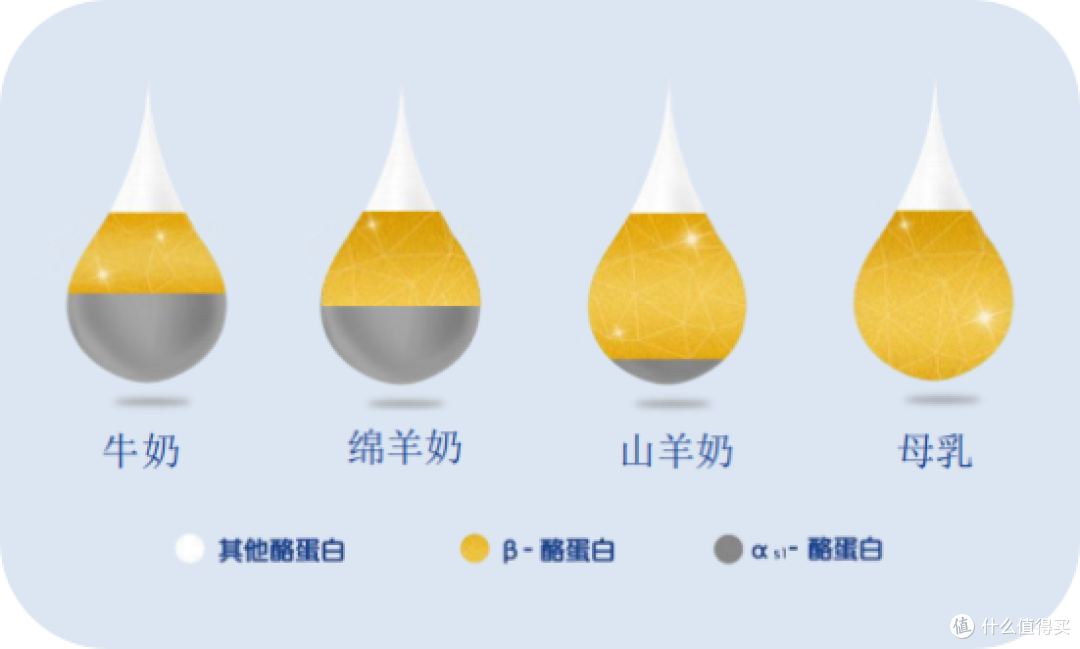 什么奶粉比较好啊?选奶不翻车 码住这篇就够了