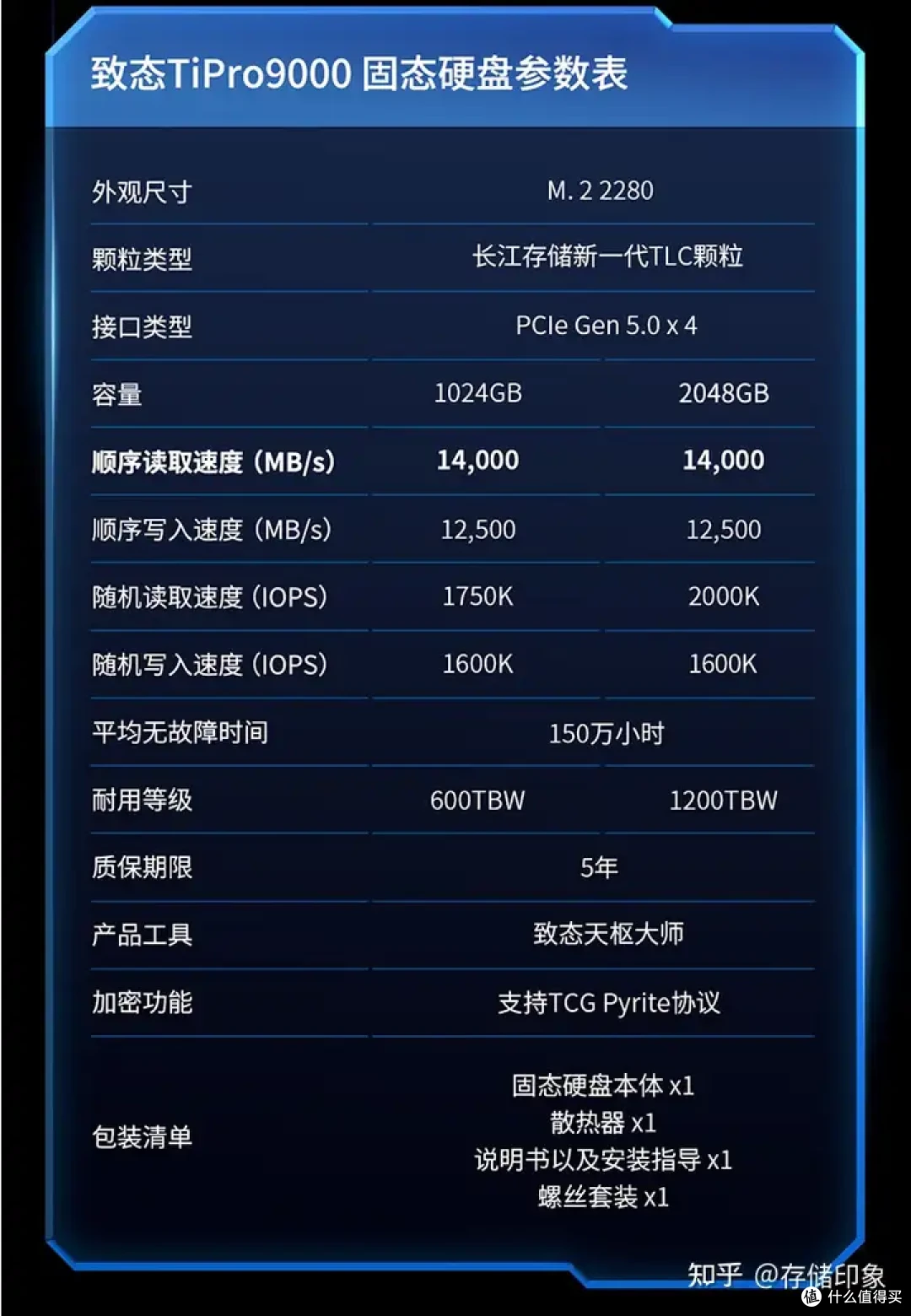 如何看待致钛首款PCIe 5.0 SSD?