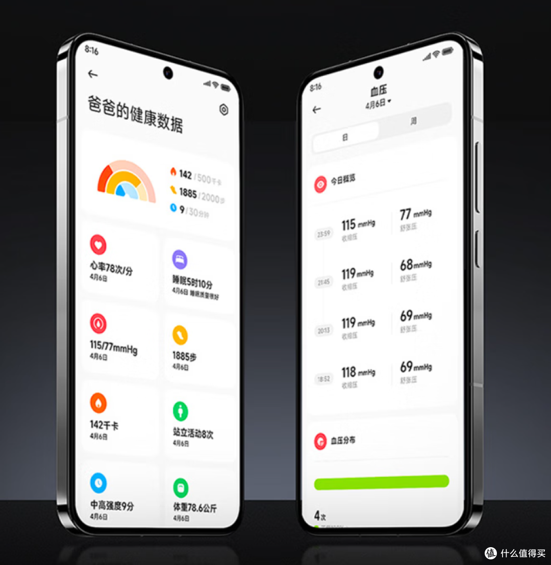 智能手表测量血压，到底是不是智商税？要不要给爸妈安排上？