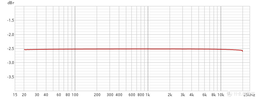 9039S频响（20~20kHz）