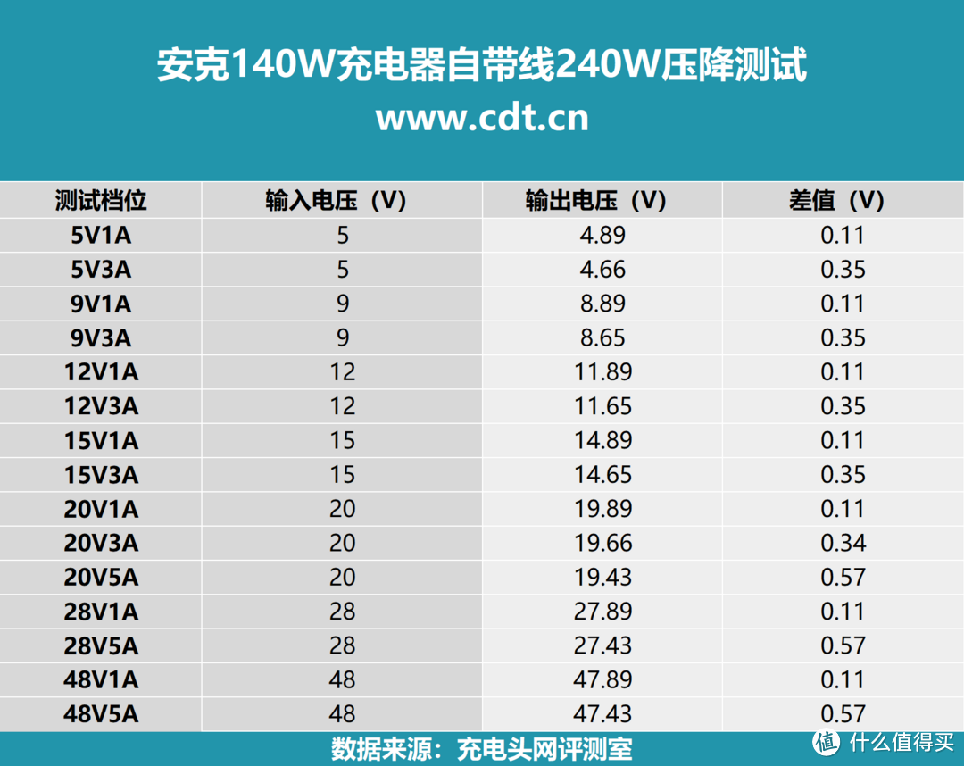 拆解报告：ANKER安克240W快充编织数据线