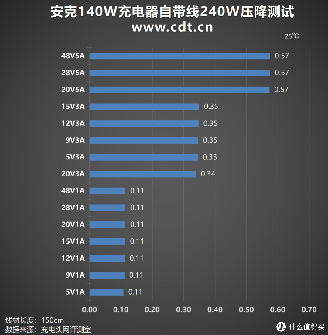 拆解报告：ANKER安克240W快充编织数据线