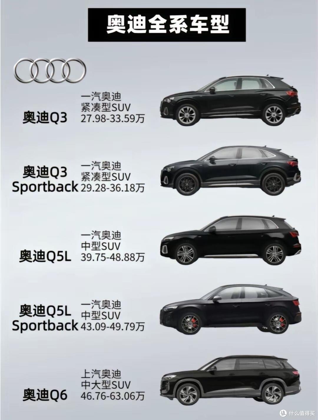 🚗奥迪 —— 豪华与科技的完美结合😍
