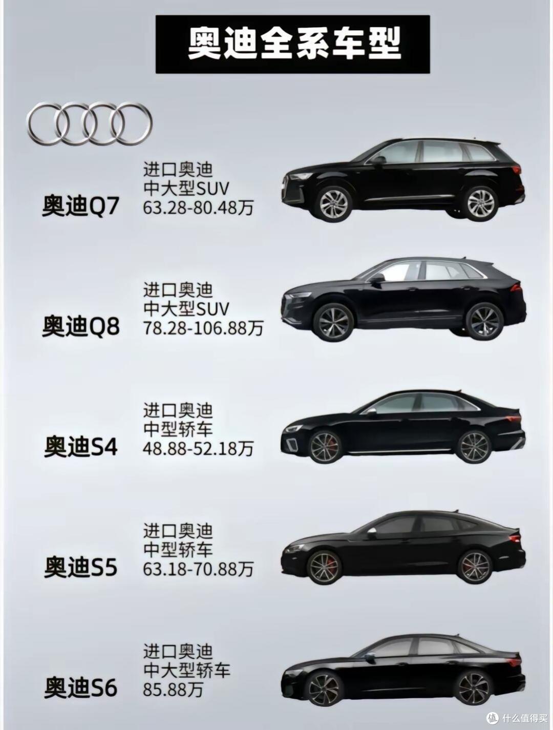 🚗奥迪 —— 豪华与科技的完美结合😍