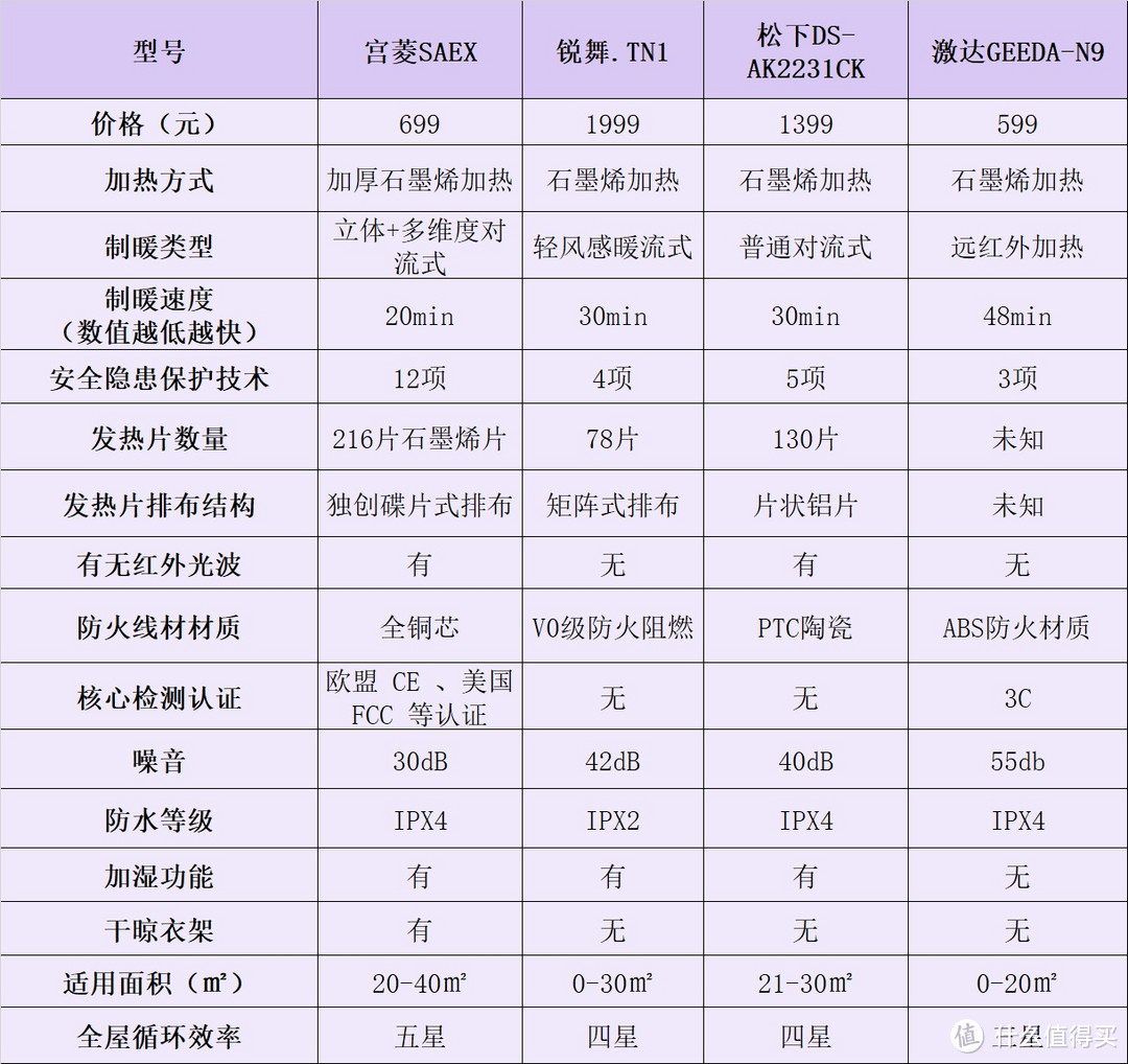 踢脚线取暖器哪个好用？实用机型权威测评，速码！