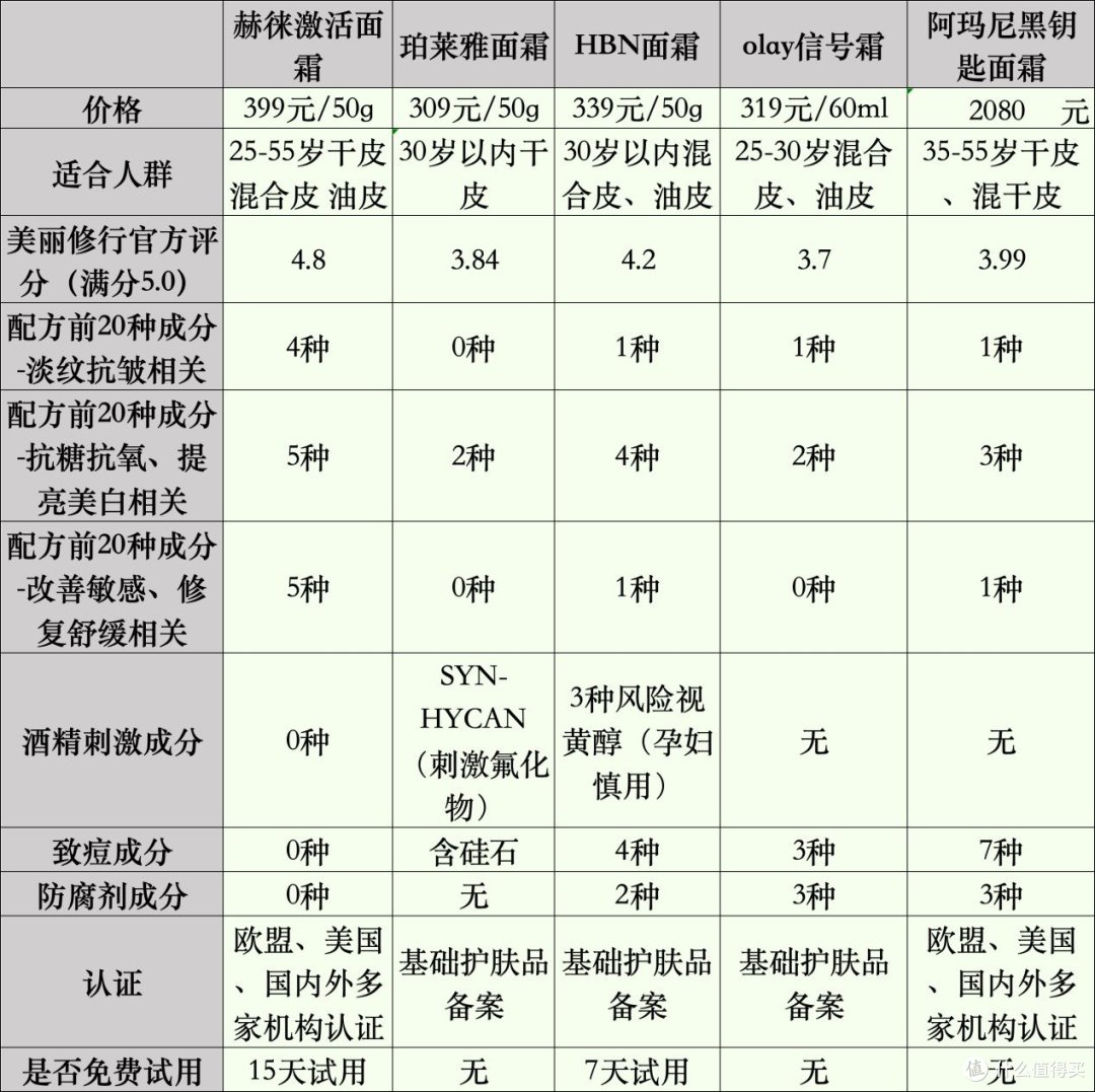 送妈妈母亲抗皱紧致面霜好吗？实测五款高分爆款合集