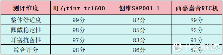 助听器哪个品牌好用？创维、町石tinx、西嘉助听器对比评测