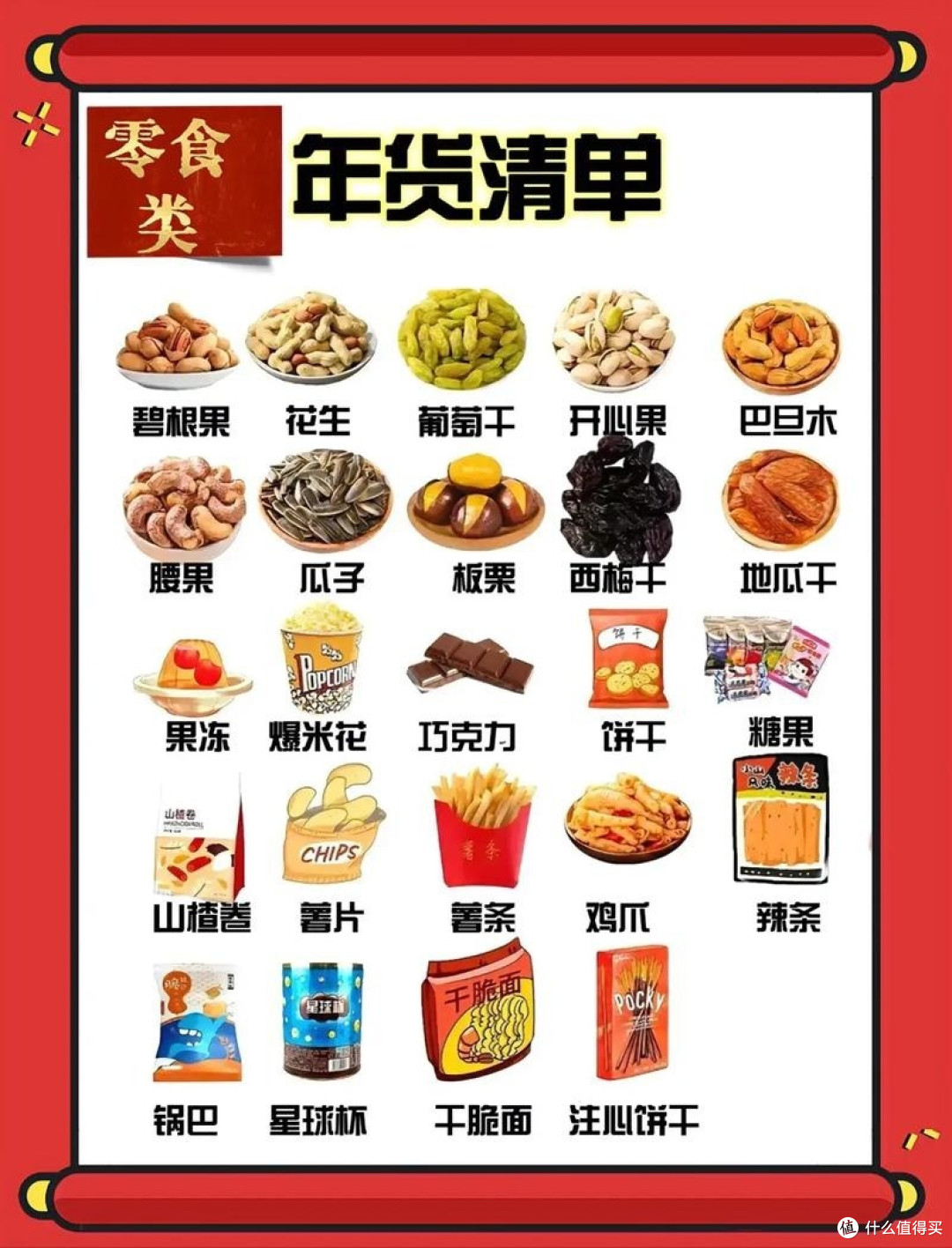 年货采购省钱攻略,做一个勤俭持家的好孩子