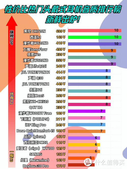 有哪些值得买高性价比头戴式耳机？四款值得买高性价比头戴式推荐