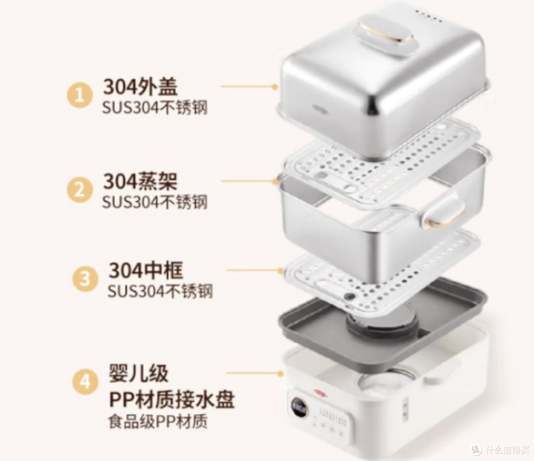 烹饪好帮手:杜邦2层多功能锅