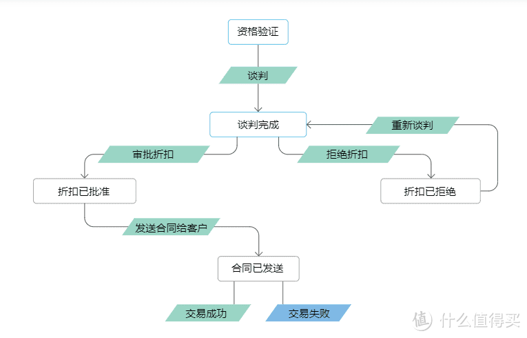 深入解析医药CRM系统：作用显著与优选指南