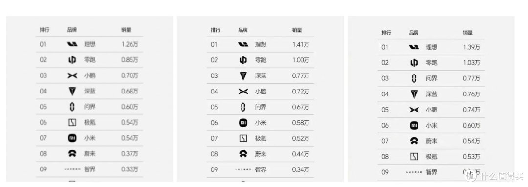 何小鹏赌对了:摸着雷军过河,让王凤英大胆趟!