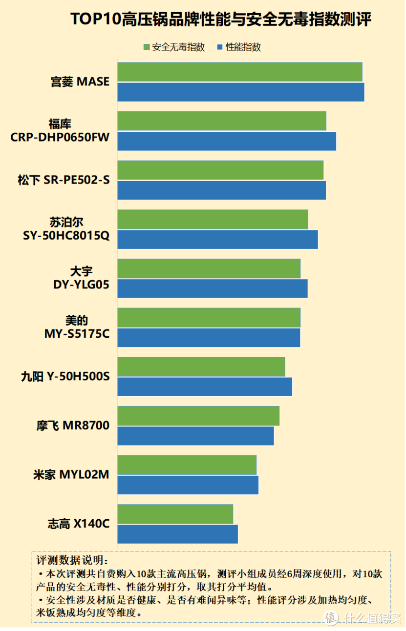 电高压锅有什么不好？严防四大危害智商税！