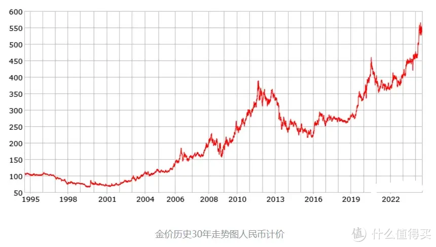 年底晒晒金条，聊一聊黄金投资的逻辑与心得