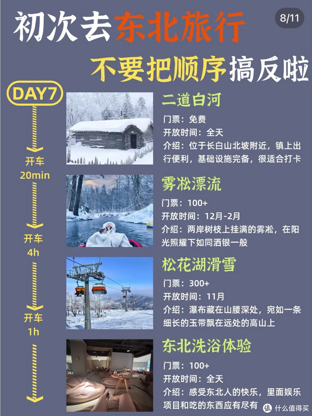 2025愿望：去哈尔滨旅游