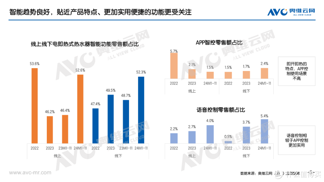 2024年11月电即热式热水器市场总结