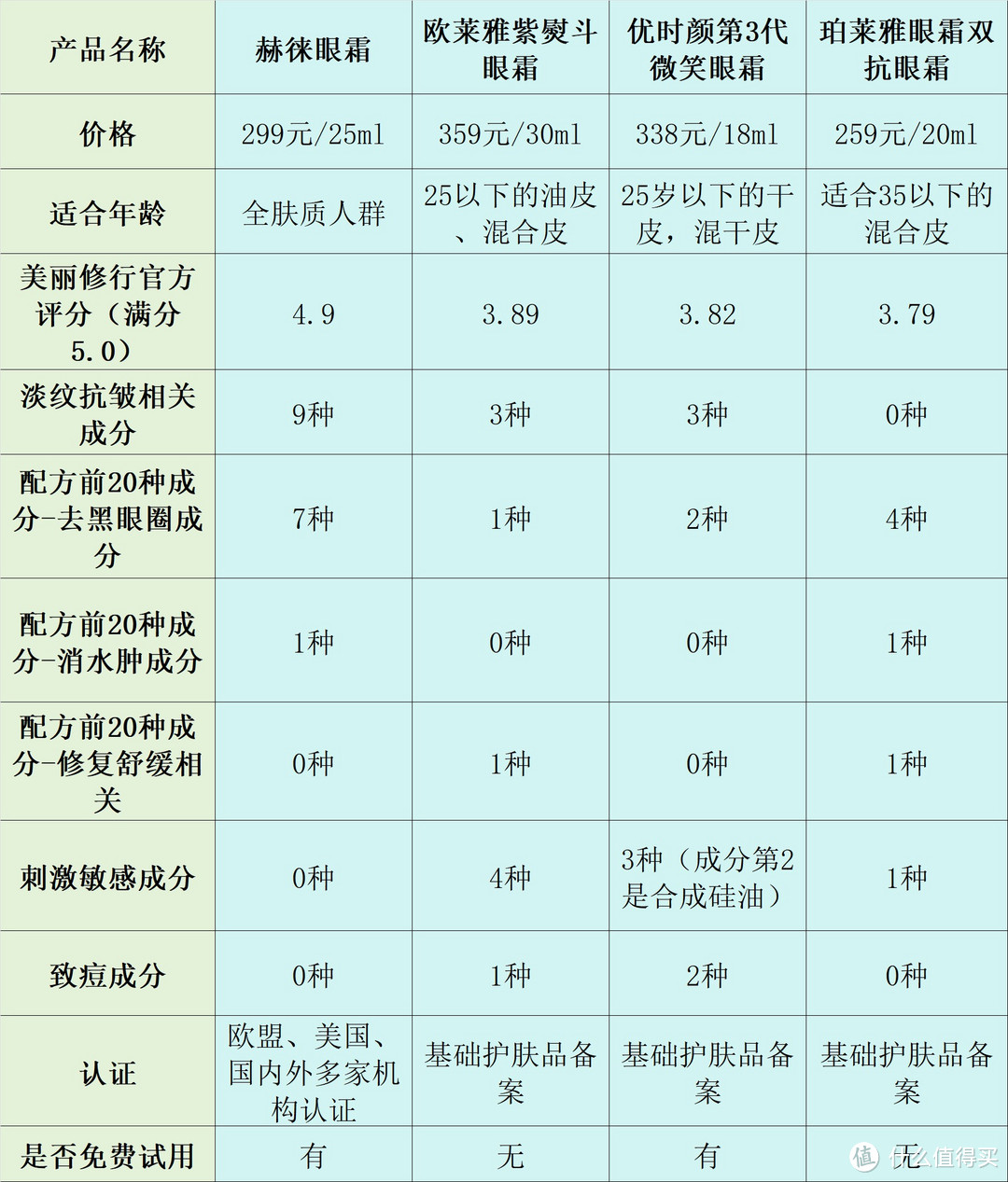 什么眼霜去皱效果好？人气精品测评合集，认准这五款准没错！