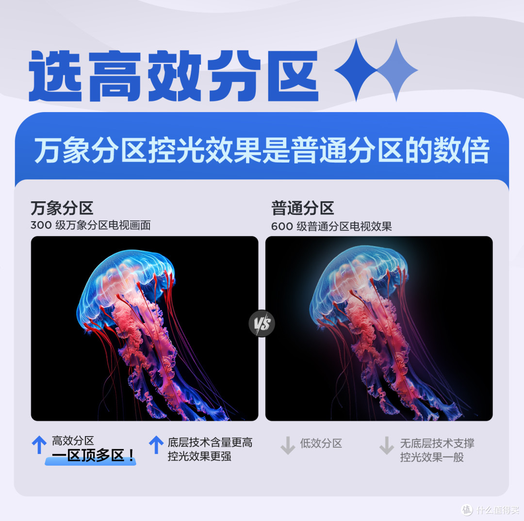 万象分区新纪元！观影体验MAX