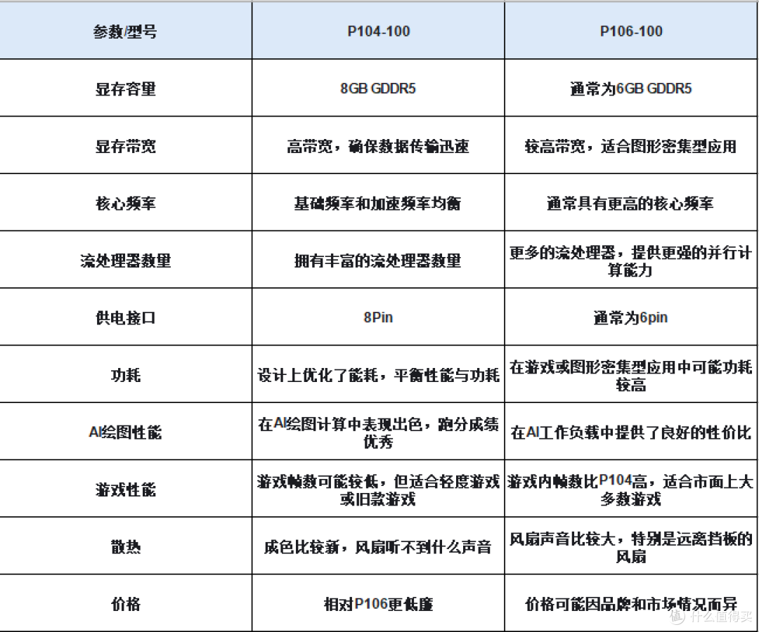 只需要100元就能拥有1070显卡?
