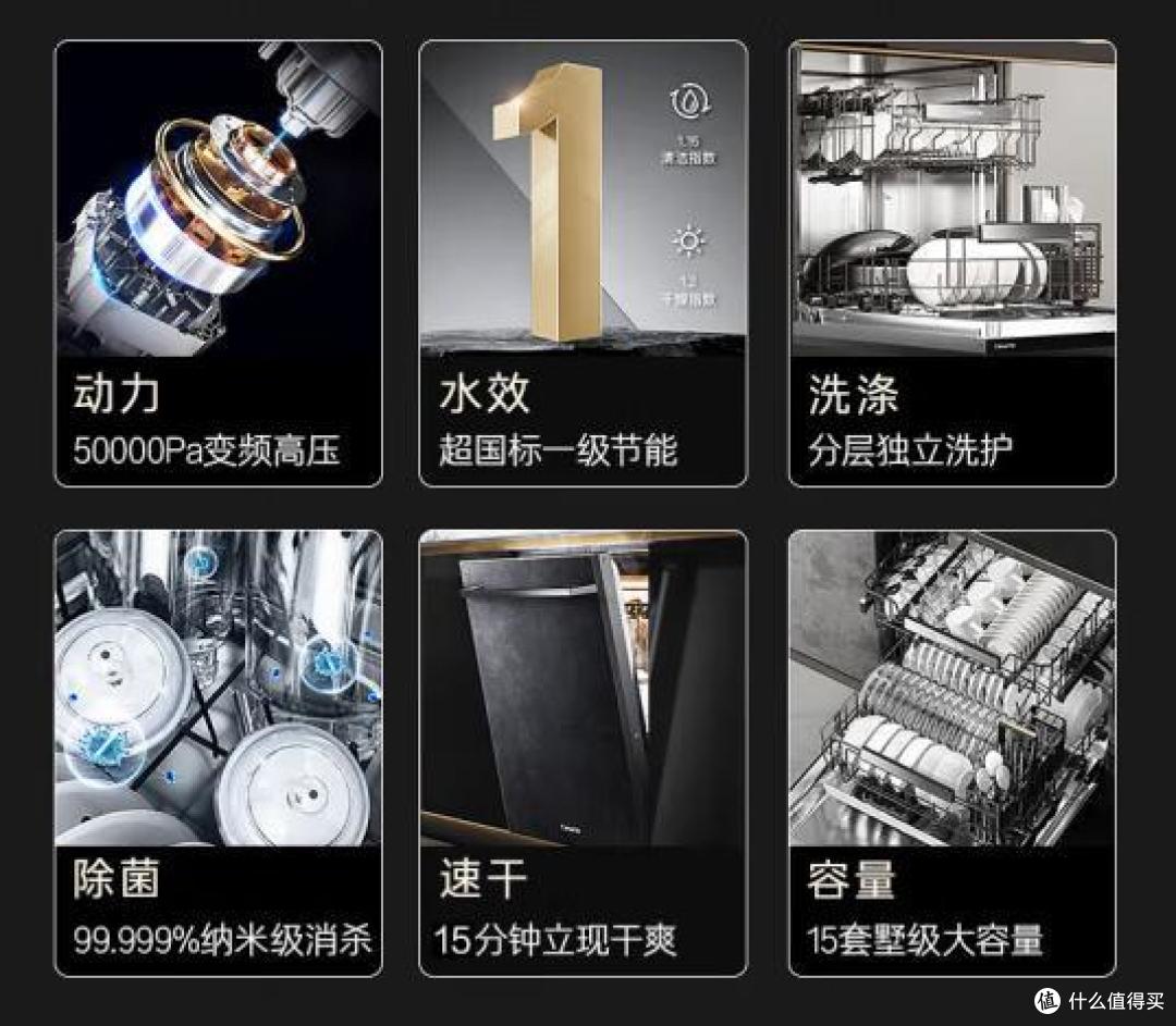 口碑炸裂的7款洗碗机:好评近100%,有海尔美的西门子,着急买的快看