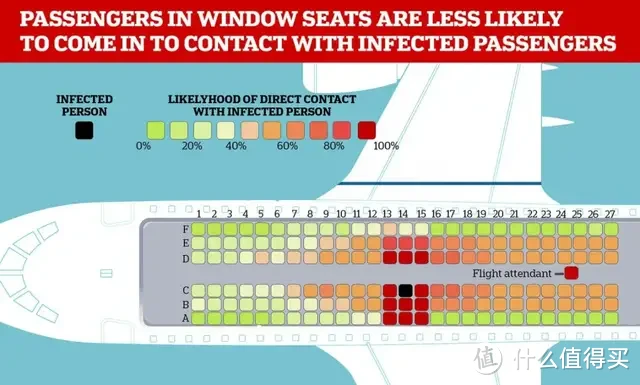 又一起空难！飞机到底坐哪才安全？