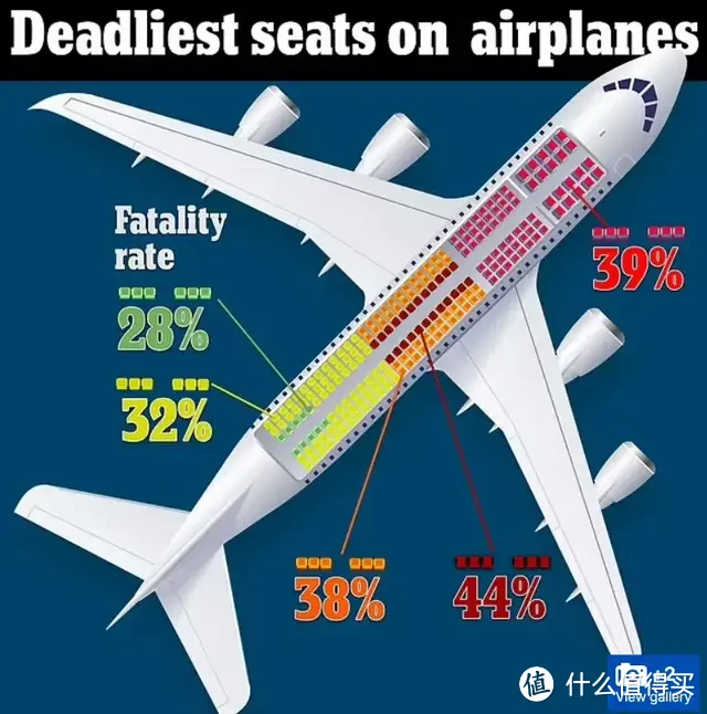 又一起空难！飞机到底坐哪才安全？