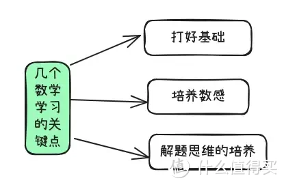 学习机有必要买吗?学而思的经典学习机 2024测评推荐