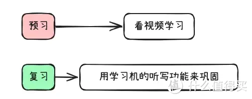 学习机有必要买吗?学而思的经典学习机 2024测评推荐