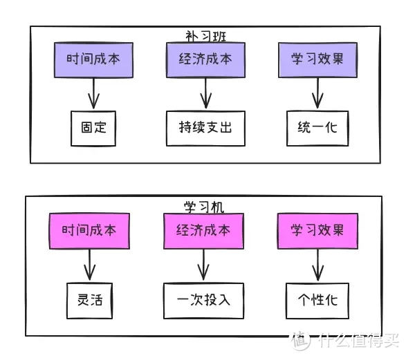 学习机有必要买吗?学而思的经典学习机 2024测评推荐