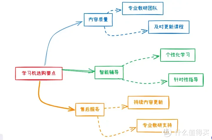 学习机有必要买吗?学而思的经典学习机 2024测评推荐