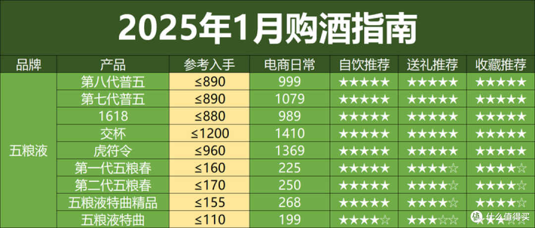 2025年1月购酒指南：又是新开始，這次白酒开门不红了？