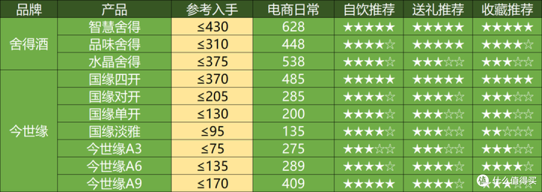 2025年1月购酒指南：又是新开始，這次白酒开门不红了？