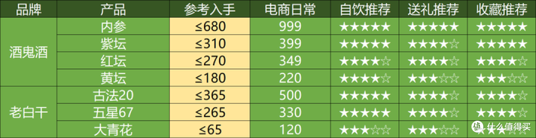 2025年1月购酒指南：又是新开始，這次白酒开门不红了？
