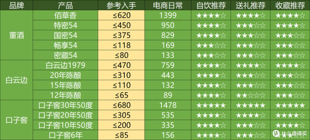 2025年1月购酒指南：又是新开始，這次白酒开门不红了？