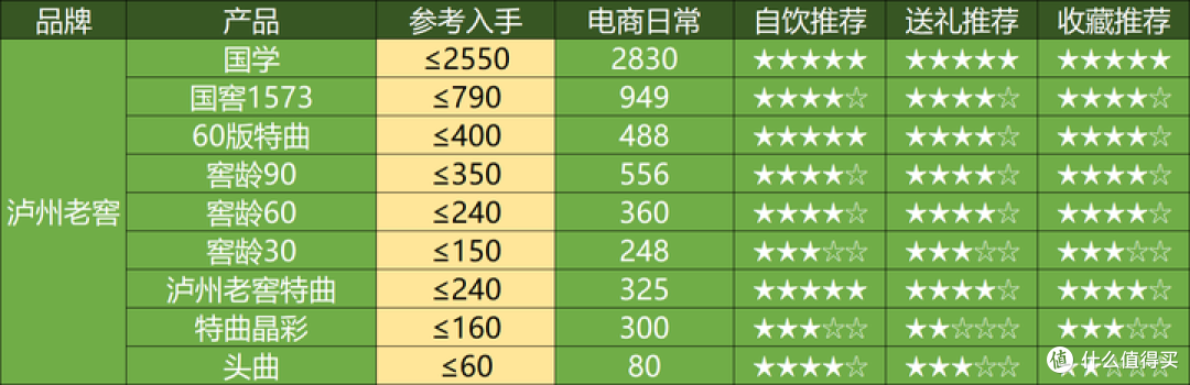 2025年1月购酒指南：又是新开始，這次白酒开门不红了？