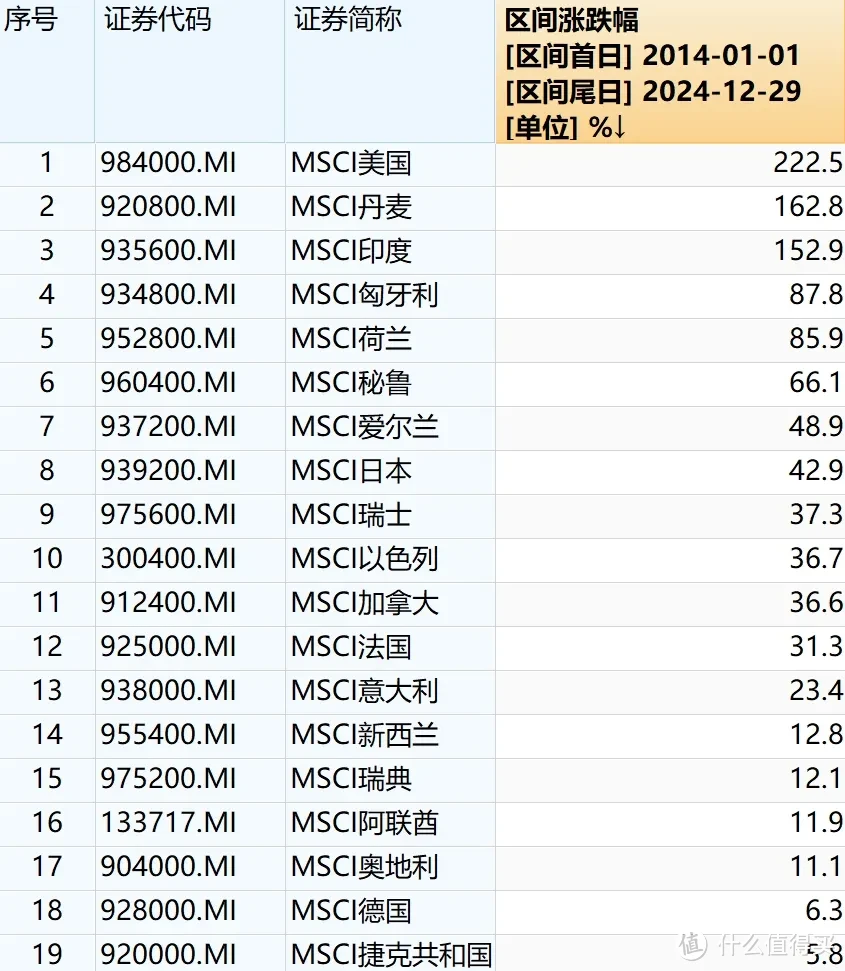 投资国运，很骗人...