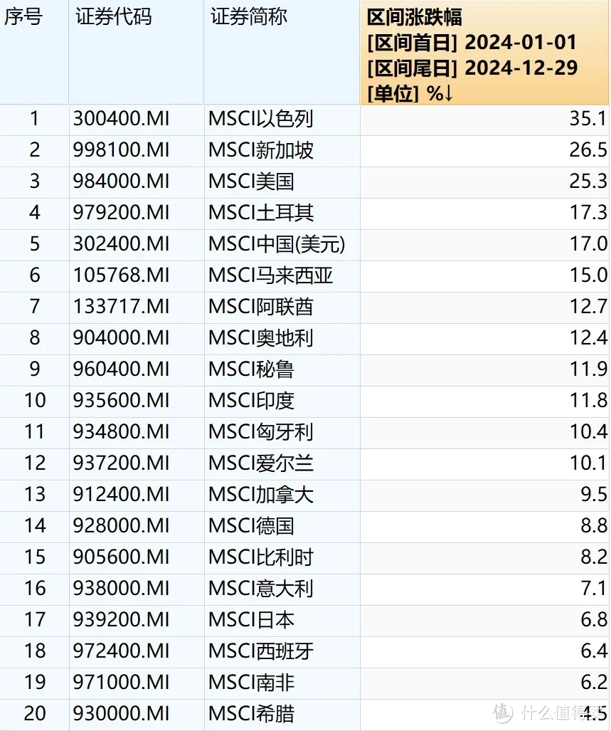 投资国运，很骗人...