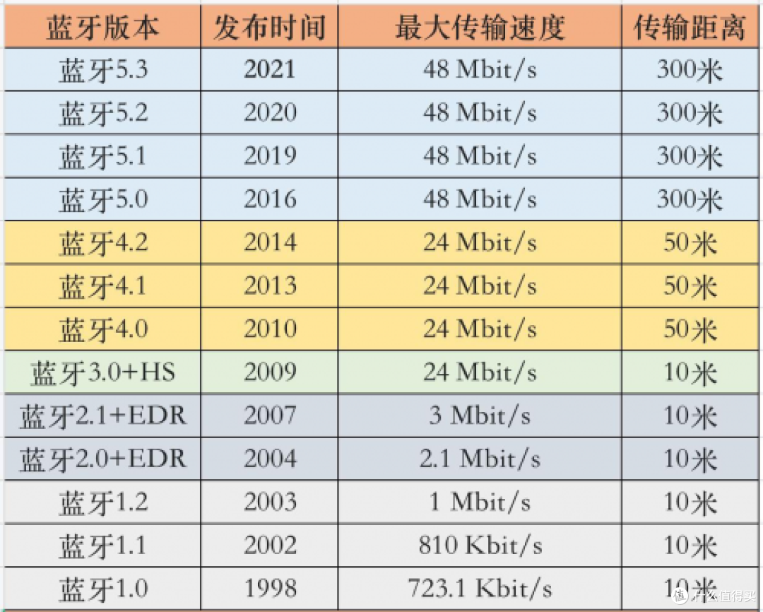 那个牌子的蓝牙音箱好用又实惠?2024高人气榜单推荐,附选购秘诀