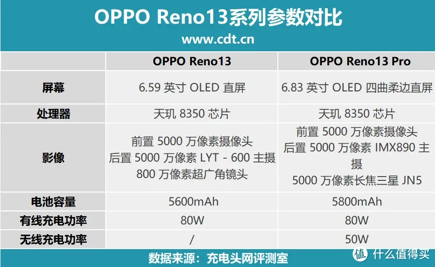 oppo reno充电器参数图片