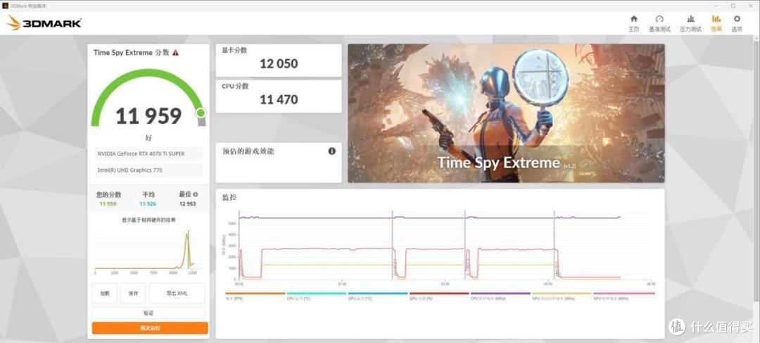影驰RTX 4070Ti S金属大师PLUS OC评测:散热再升级,性能更强大