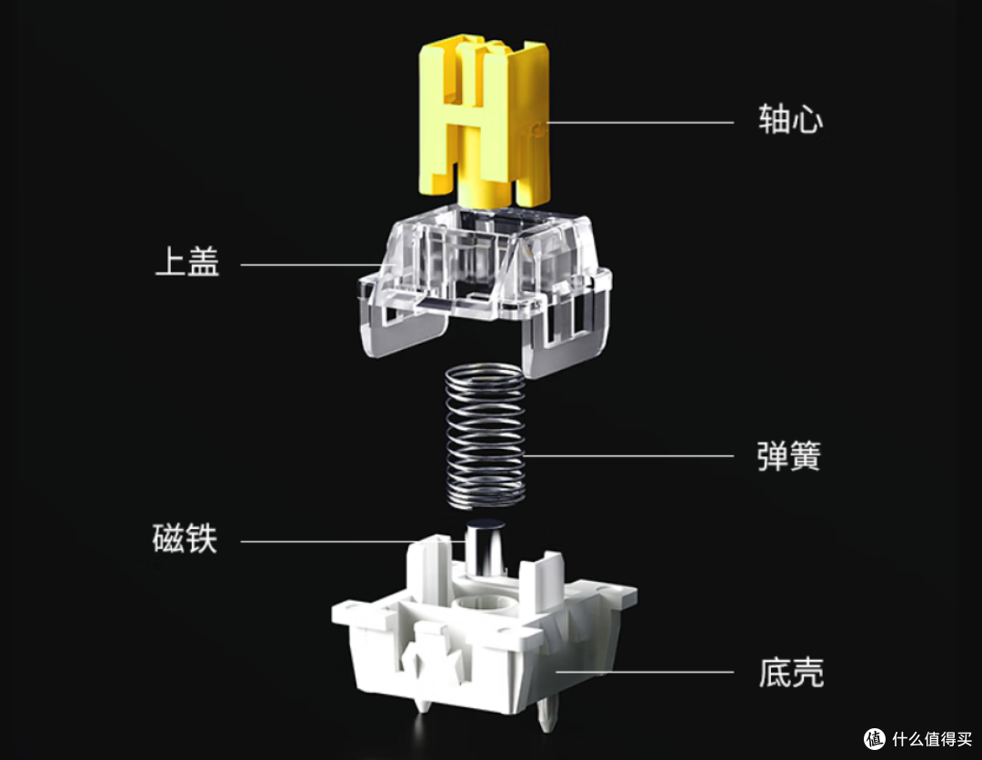 99元的三模磁轴键盘,要什么自行车?