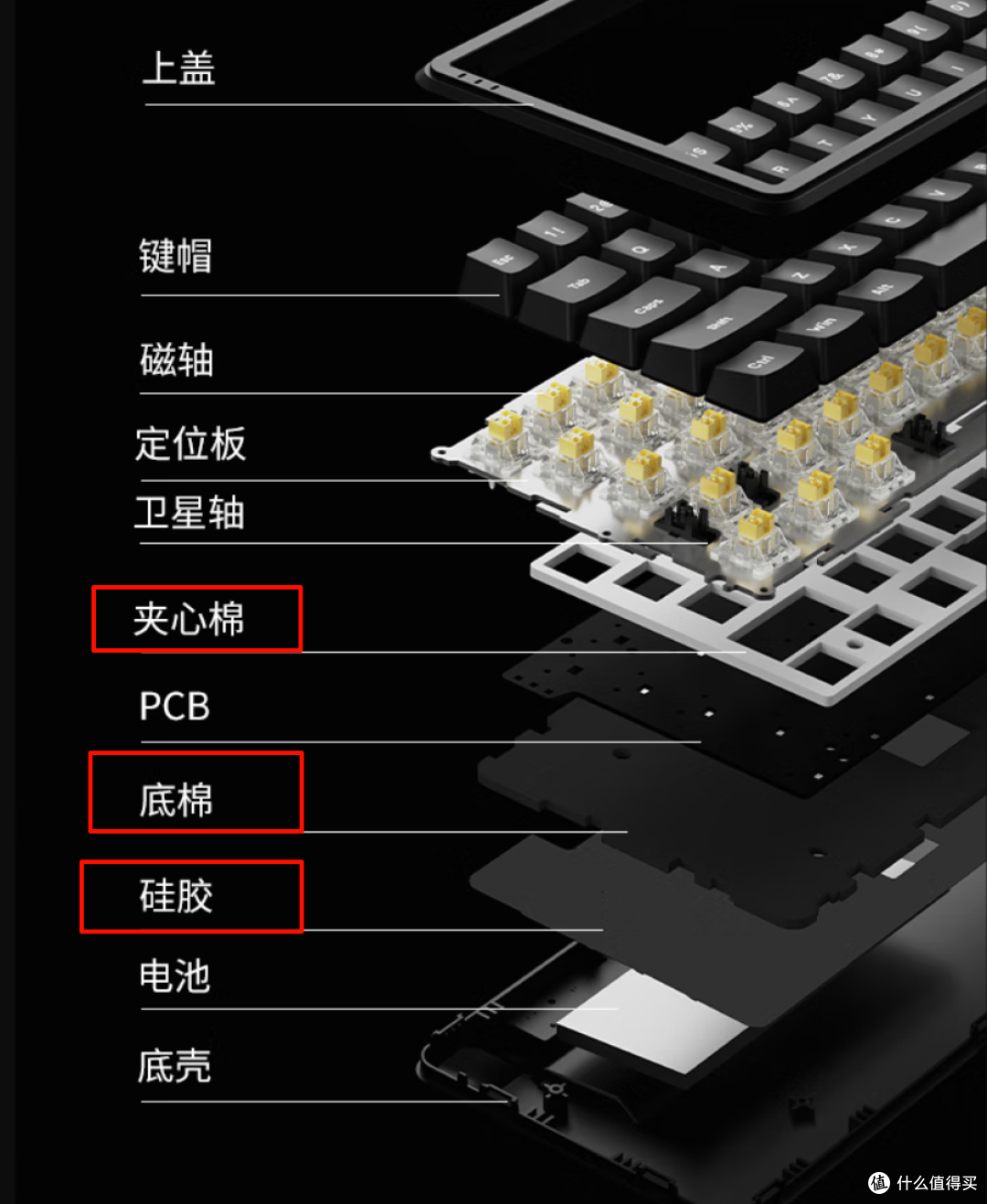 99元的三模磁轴键盘,要什么自行车?