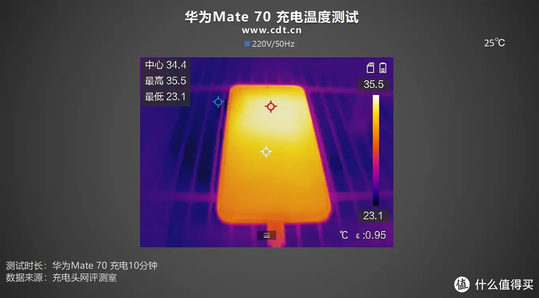 华为Mate 70是否值得买？看完充电评测知晓